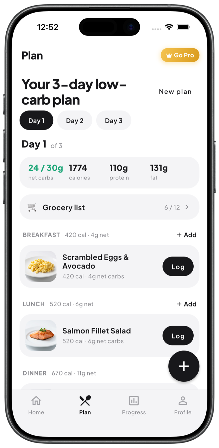 Done-for-you plans — Low-carb meal plans