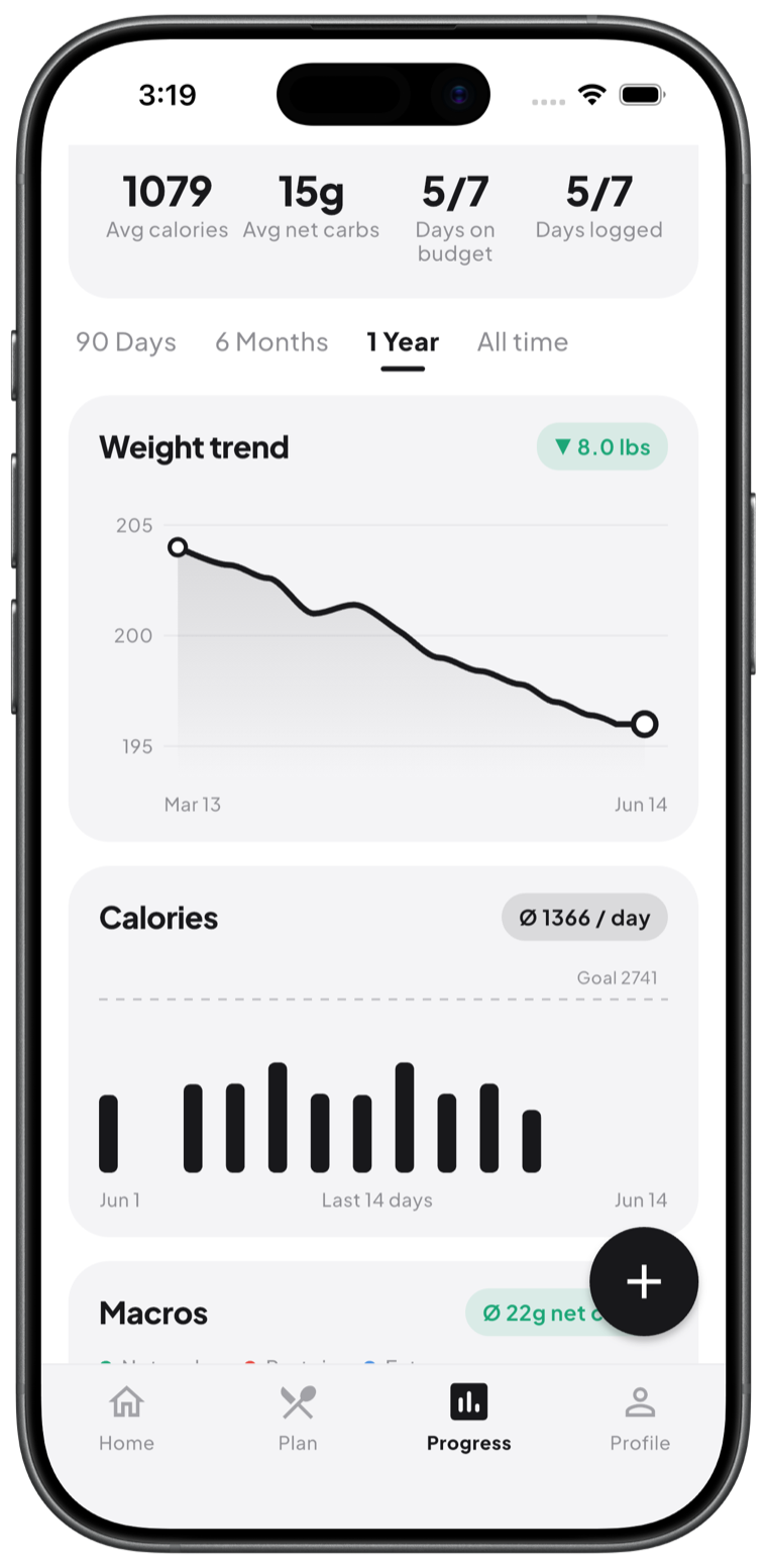 Progress that motivates — Weight, calories, macros
