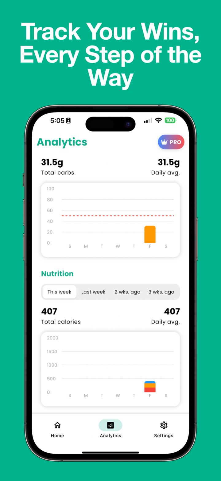 Analytics screen tracking carbs and calories over the week